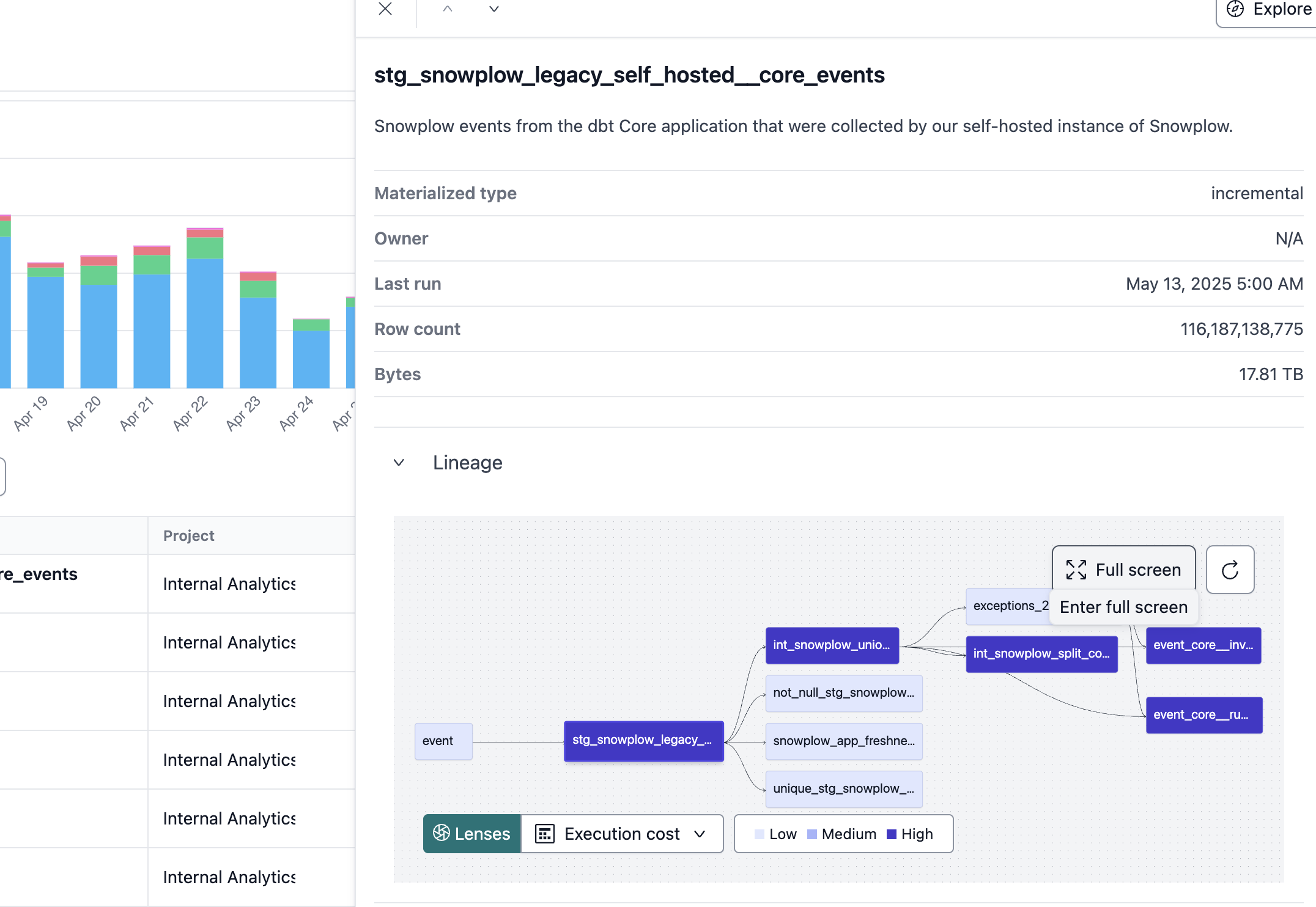 View the resources lineage and monitor node costs. View the resources lineage and monitor node costs.